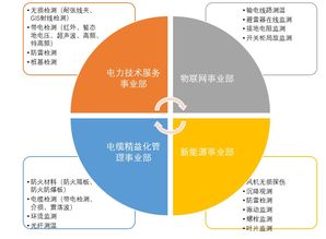 技術(shù)服務(wù) 賦能應(yīng)屆生成長與創(chuàng)新的堅(jiān)實(shí)后盾