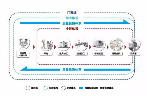穿越轉(zhuǎn)型深水區(qū) 食材企業(yè)從供應(yīng)商到服務(wù)商的進(jìn)階之路
