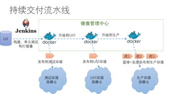 微服務(wù)架構(gòu)技術(shù)棧選型手冊 企業(yè)技術(shù)服務(wù)指南